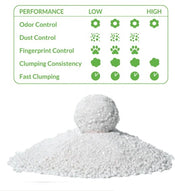 Arquivet Cassava Cat Litter - Arena aglomerante para gatos